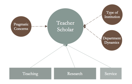 Teacher-Scholar fig1