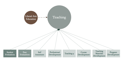 Teacher-Scholar fig2